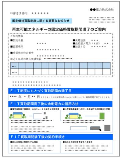 買取期間満了通知書